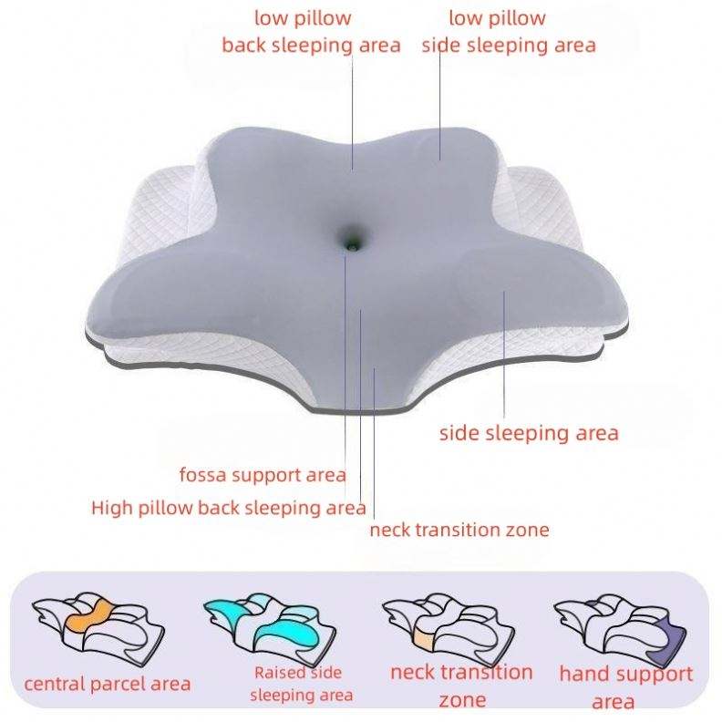Ergonomic Cervical Pillow For Sleeping Orthopedic Support Pillows Odorless Contour Neck Pain Memory Foam Pillow - Elevate